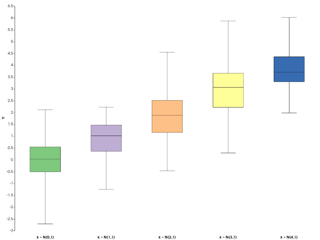 ../../../../_images/pyvista-plotting-charts-BoxPlot-1_00_00.png