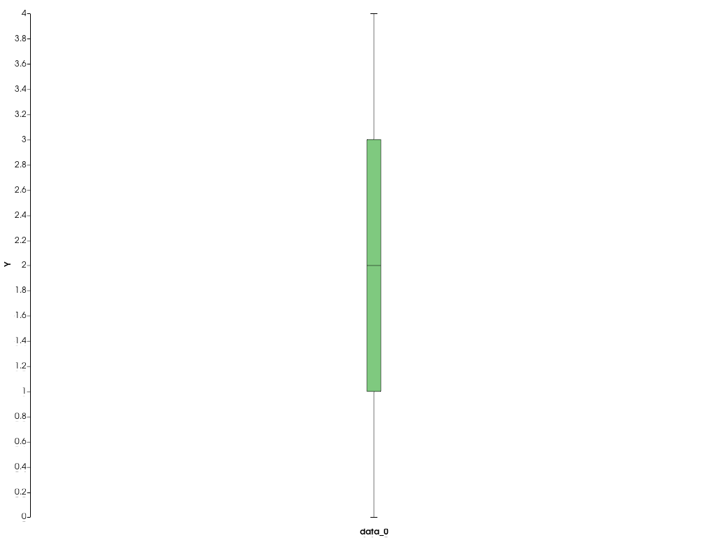 ../../../../_images/pyvista-plotting-charts-BoxPlot-brush-1_00_00.png