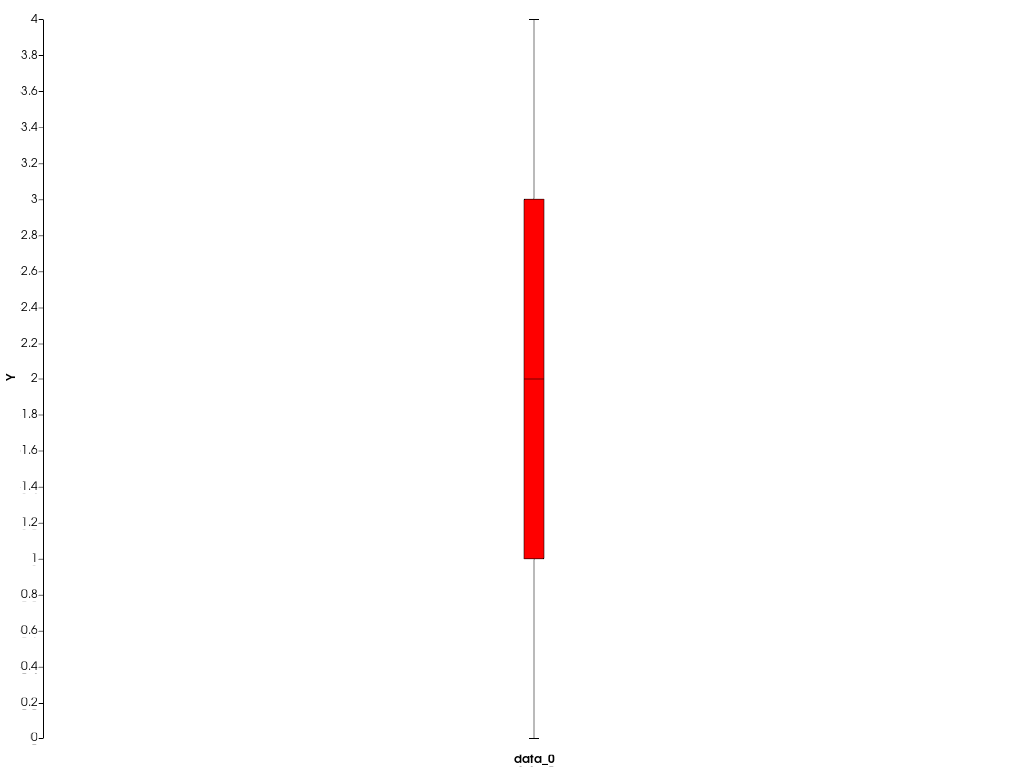 ../../../../_images/pyvista-plotting-charts-BoxPlot-color-1_00_00.png