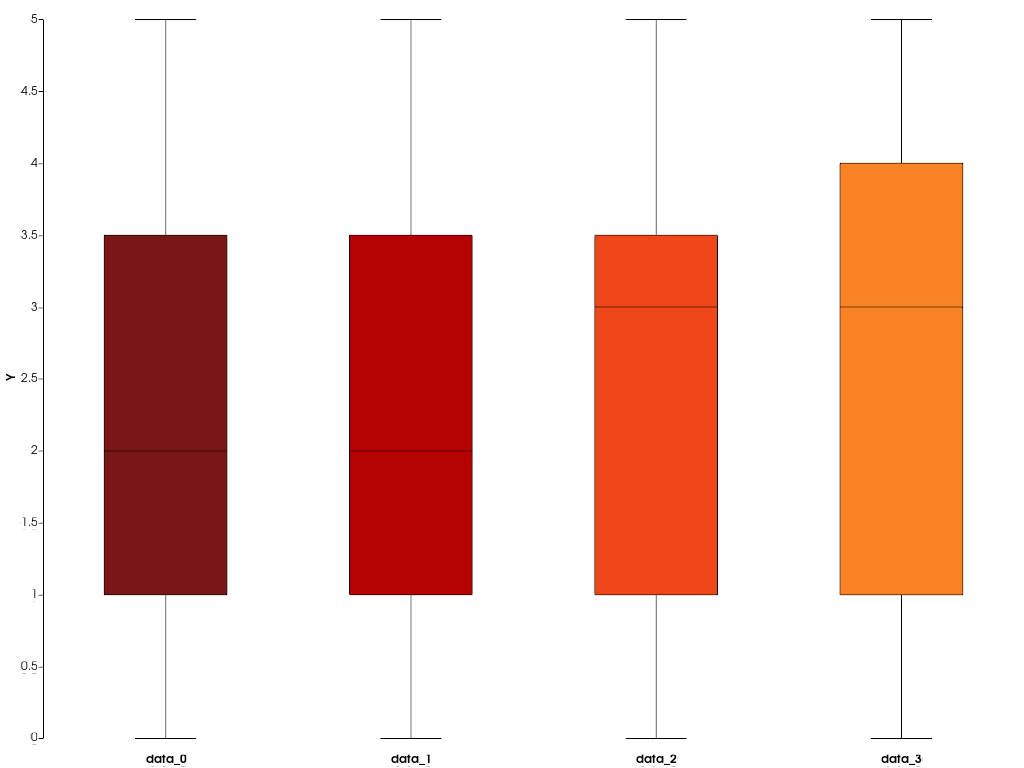 ../../../../_images/pyvista-plotting-charts-BoxPlot-color_scheme-1_00_00.png