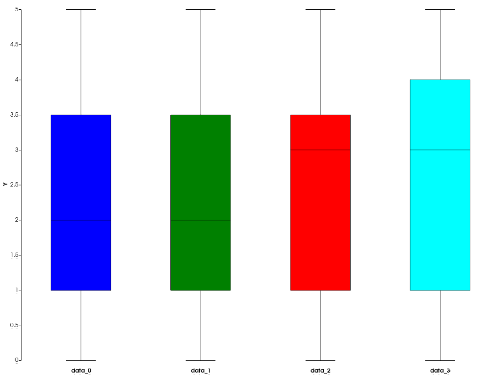 ../../../../_images/pyvista-plotting-charts-BoxPlot-colors-1_00_00.png