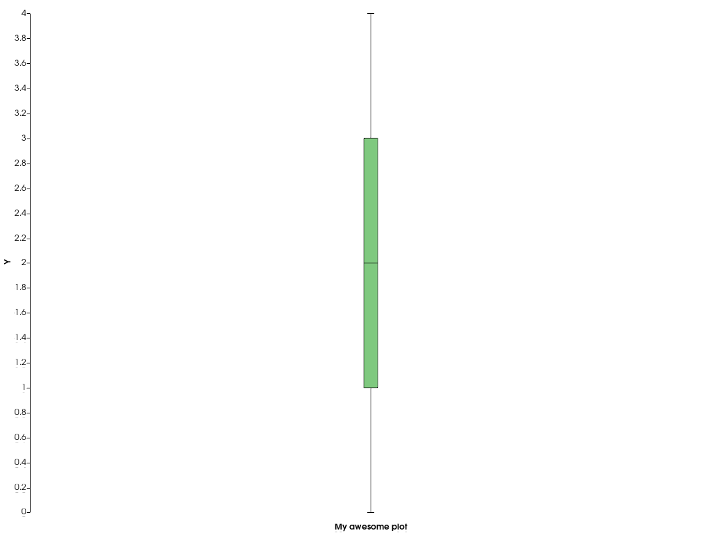 ../../../../_images/pyvista-plotting-charts-BoxPlot-label-1_01_00.png