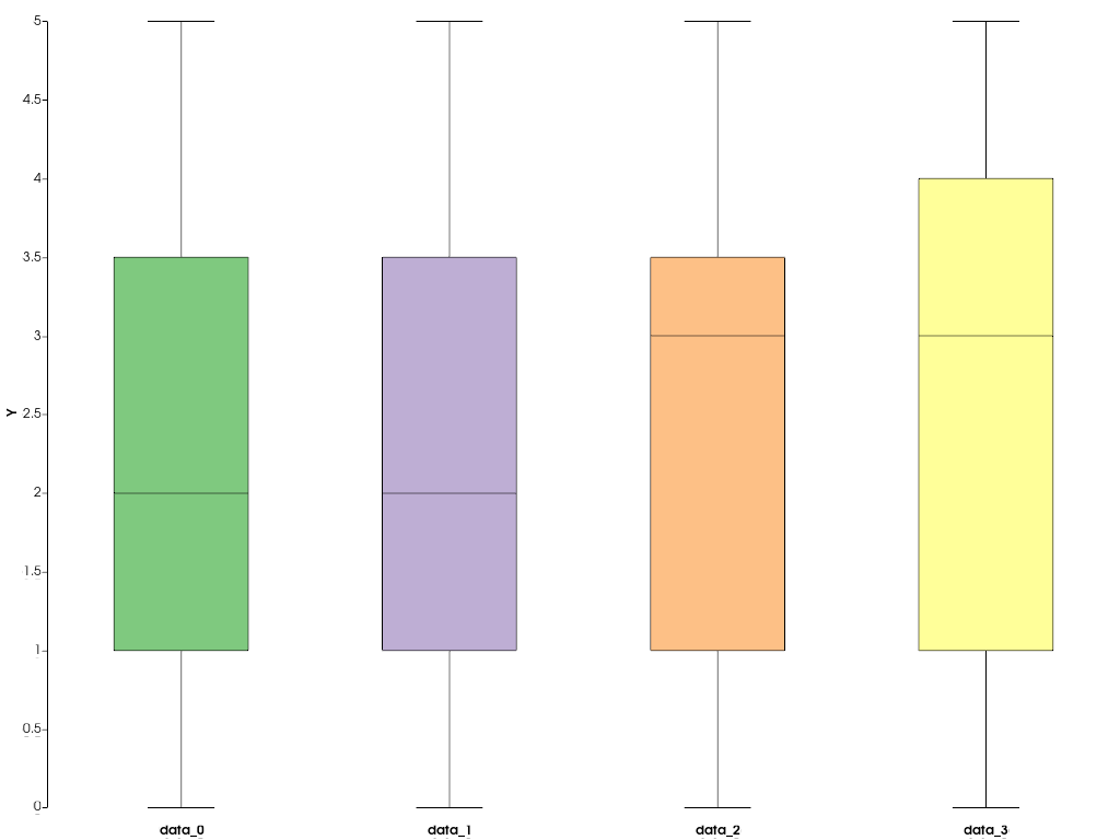 ../../../../_images/pyvista-plotting-charts-BoxPlot-labels-1_00_00.png