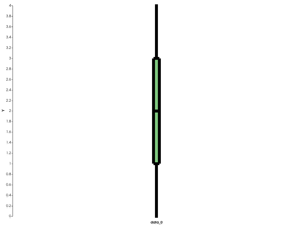 ../../../../_images/pyvista-plotting-charts-BoxPlot-line_width-1_00_00.png