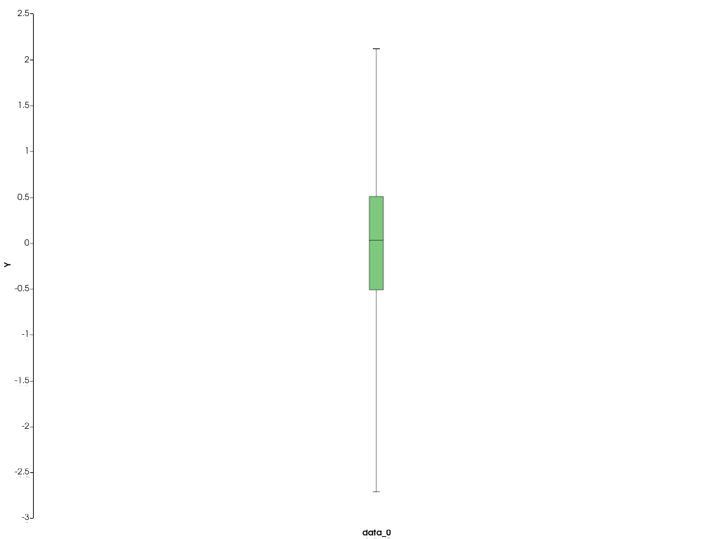 ../../../../_images/pyvista-plotting-charts-BoxPlot-update-1_00_00.png