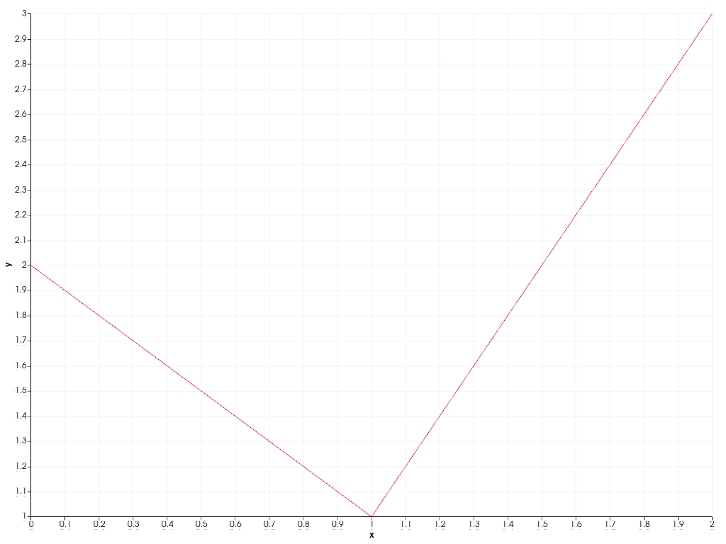 ../../../../_images/pyvista-plotting-charts-LinePlot2D-color-1_00_00.png