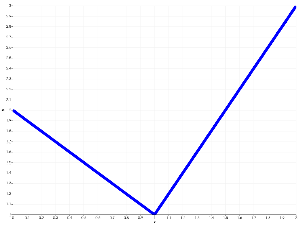 ../../../../_images/pyvista-plotting-charts-LinePlot2D-line_width-1_00_00.png