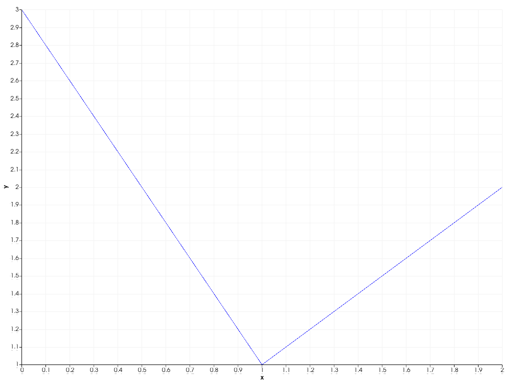 ../../../../_images/pyvista-plotting-charts-LinePlot2D-update-1_01_00.png