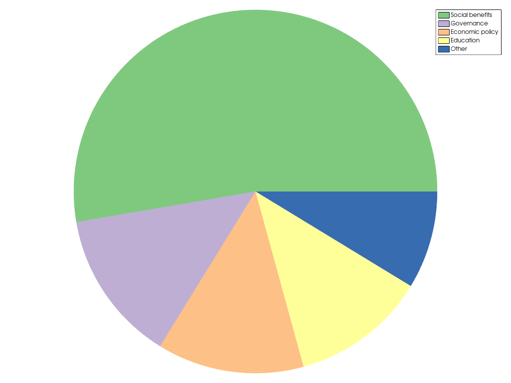 ../../../../_images/pyvista-plotting-charts-PiePlot-1_00_00.png