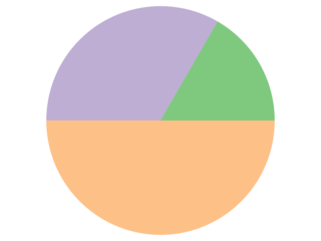 ../../../../_images/pyvista-plotting-charts-PiePlot-data-1_00_00.png