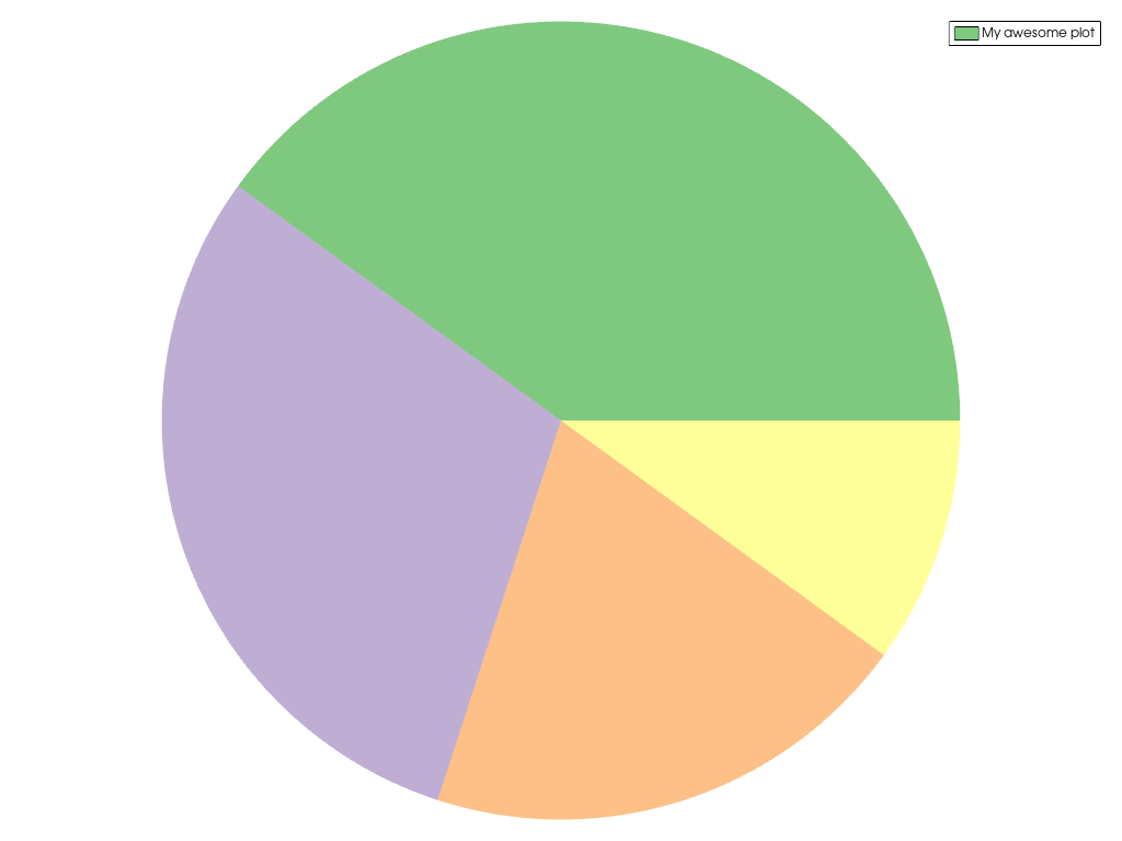 ../../../../_images/pyvista-plotting-charts-PiePlot-label-1_01_00.png