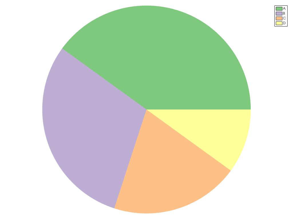 ../../../../_images/pyvista-plotting-charts-PiePlot-labels-1_01_00.png