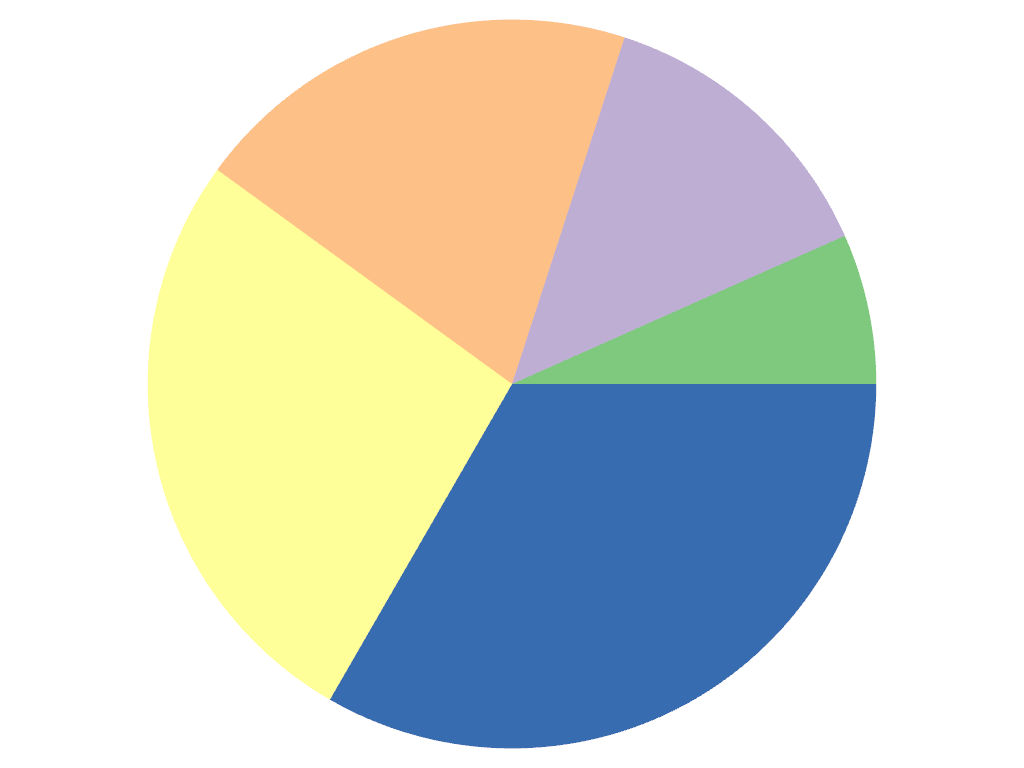 ../../../../_images/pyvista-plotting-charts-PiePlot-update-1_00_00.png