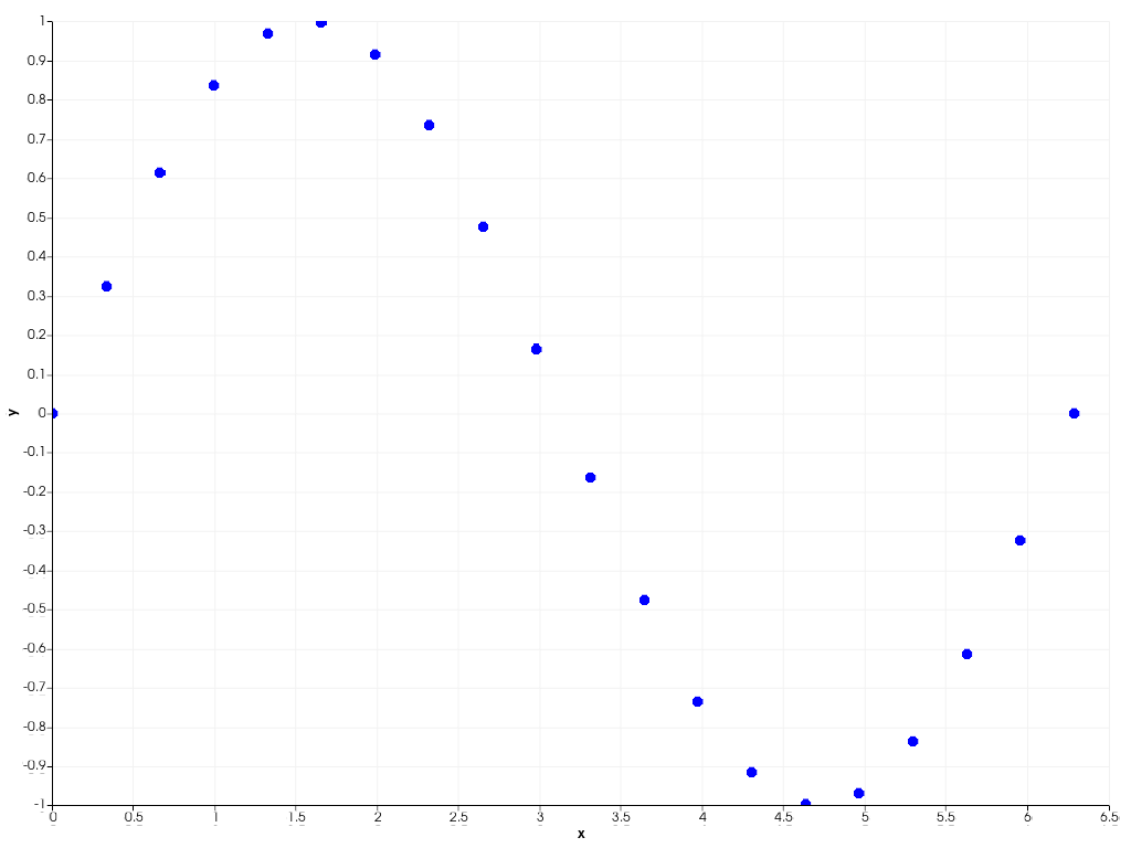 ../../../../_images/pyvista-plotting-charts-ScatterPlot2D-1_00_00.png