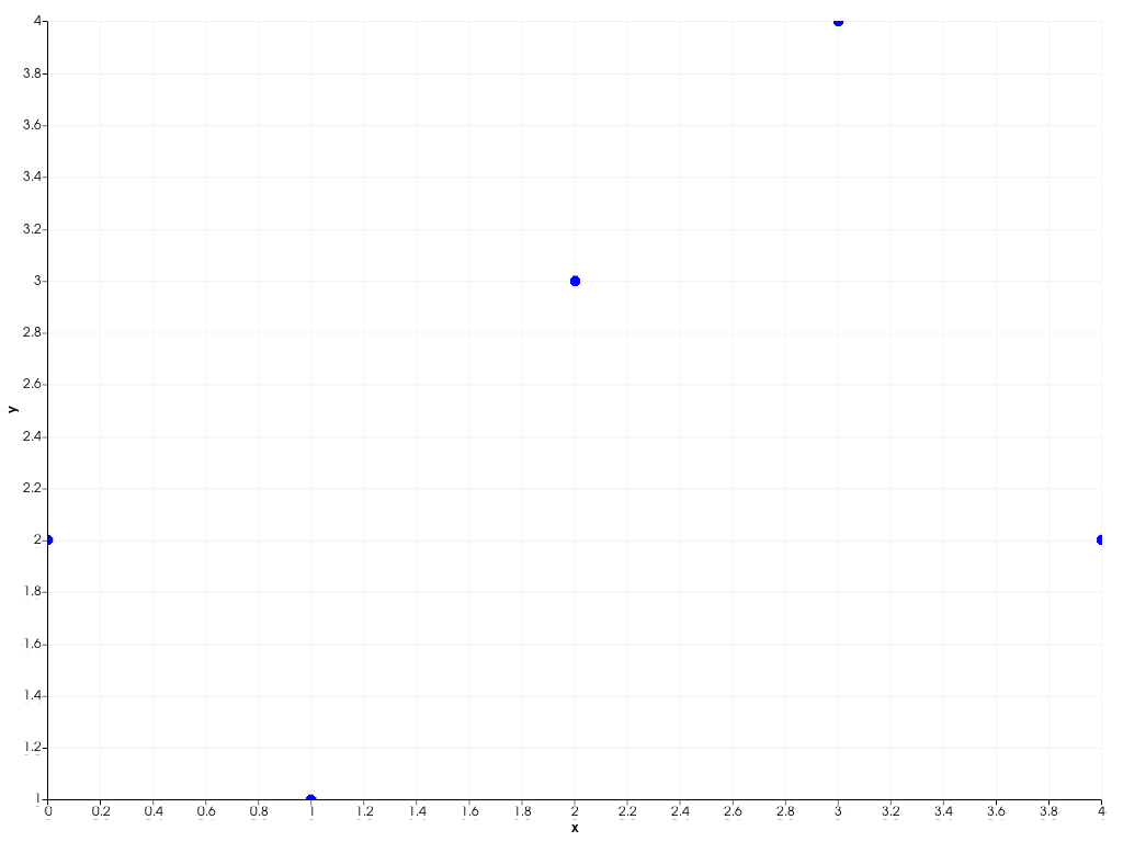 ../../../../_images/pyvista-plotting-charts-ScatterPlot2D-brush-1_00_00.png