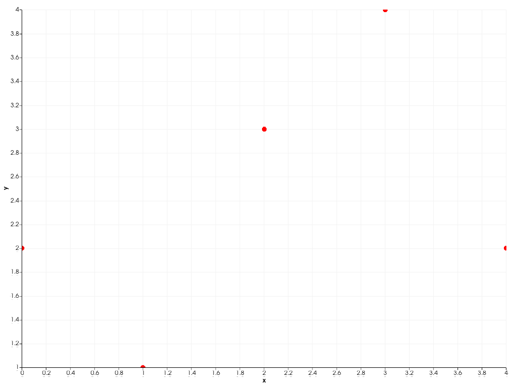 ../../../../_images/pyvista-plotting-charts-ScatterPlot2D-color-1_00_00.png