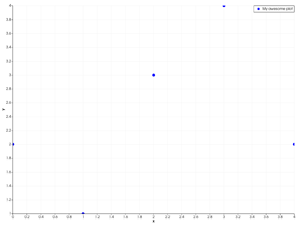 ../../../../_images/pyvista-plotting-charts-ScatterPlot2D-label-1_00_00.png