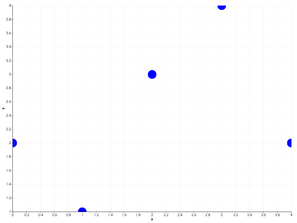 ../../../../_images/pyvista-plotting-charts-ScatterPlot2D-marker_size-1_01_00.png