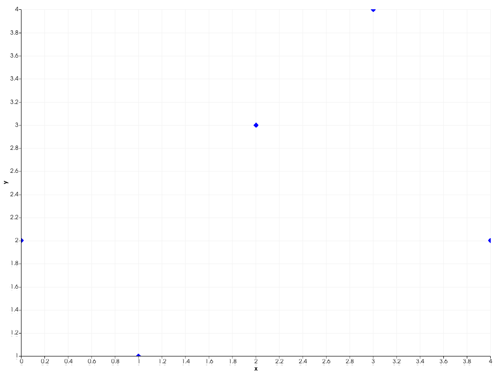 ../../../../_images/pyvista-plotting-charts-ScatterPlot2D-marker_style-1_01_00.png