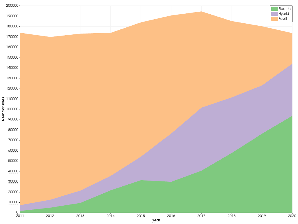 ../../../../_images/pyvista-plotting-charts-StackPlot-1_00_00.png