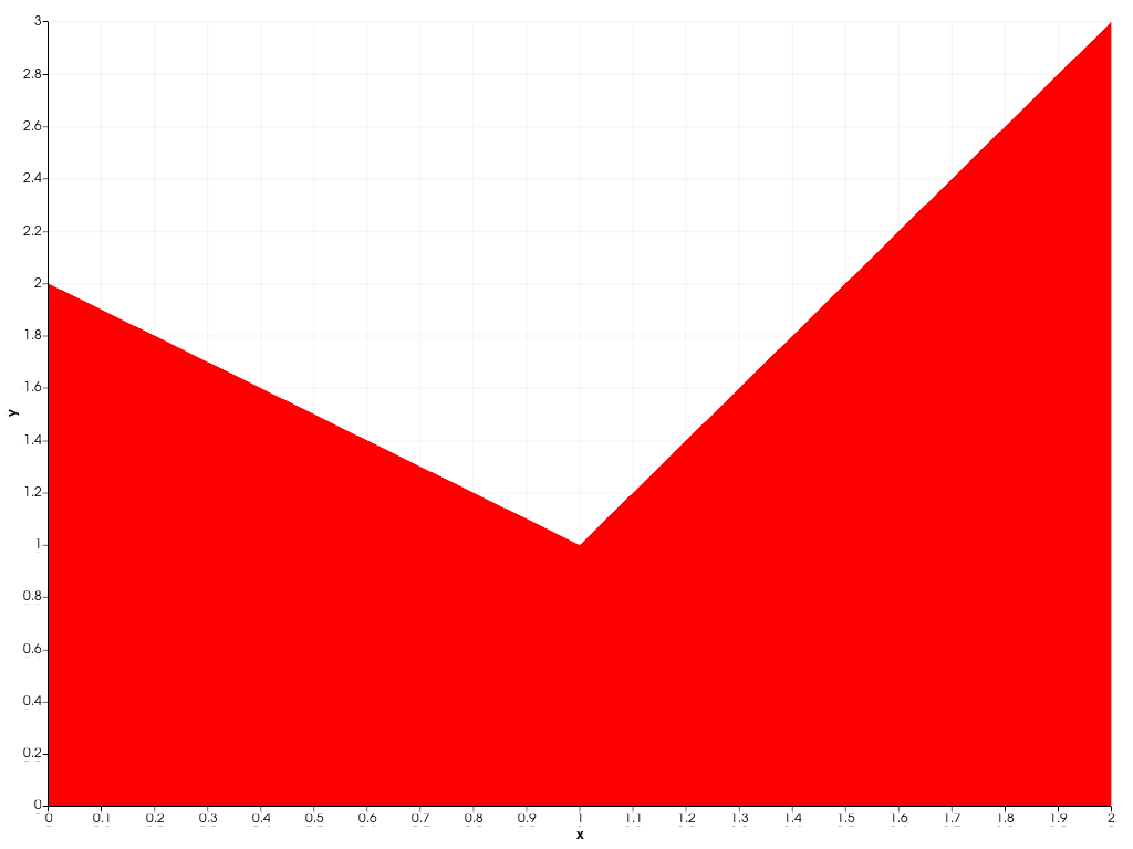 ../../../../_images/pyvista-plotting-charts-StackPlot-color-1_00_00.png