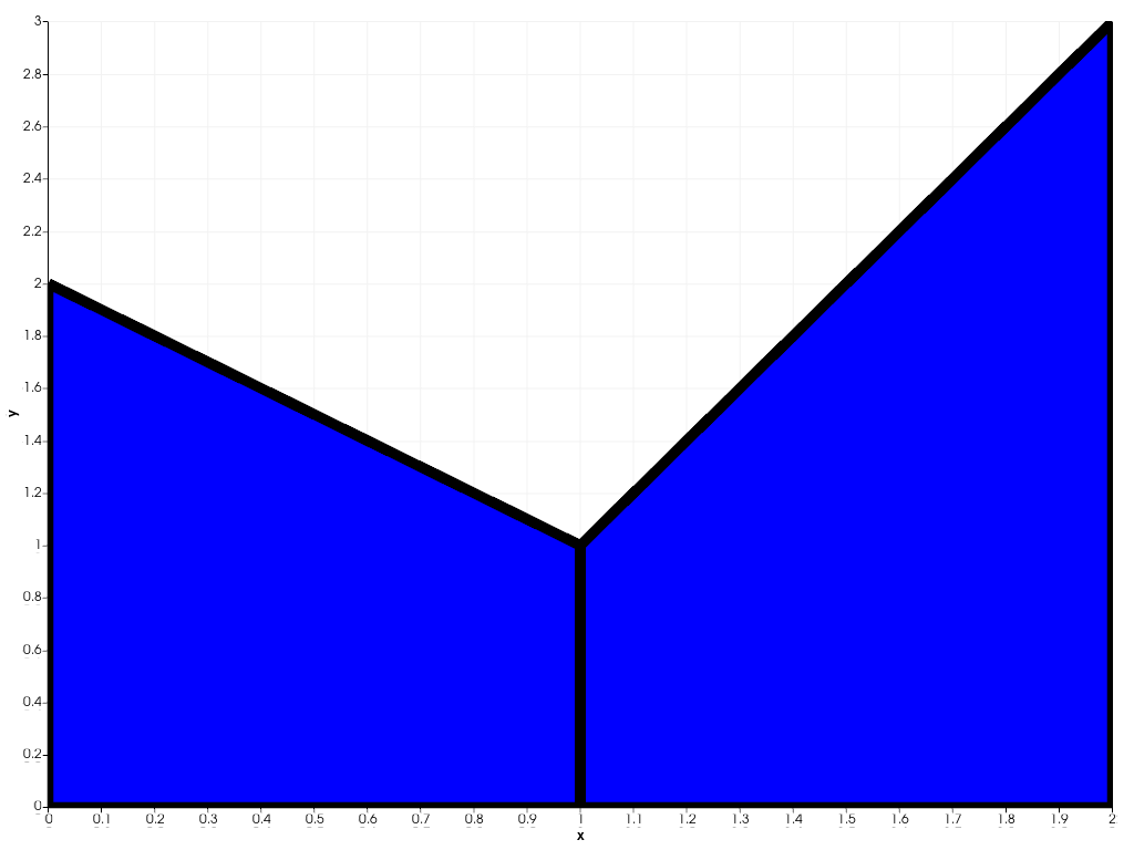 ../../../../_images/pyvista-plotting-charts-StackPlot-line_width-1_00_00.png