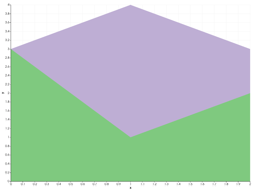 ../../../../_images/pyvista-plotting-charts-StackPlot-update-1_01_00.png