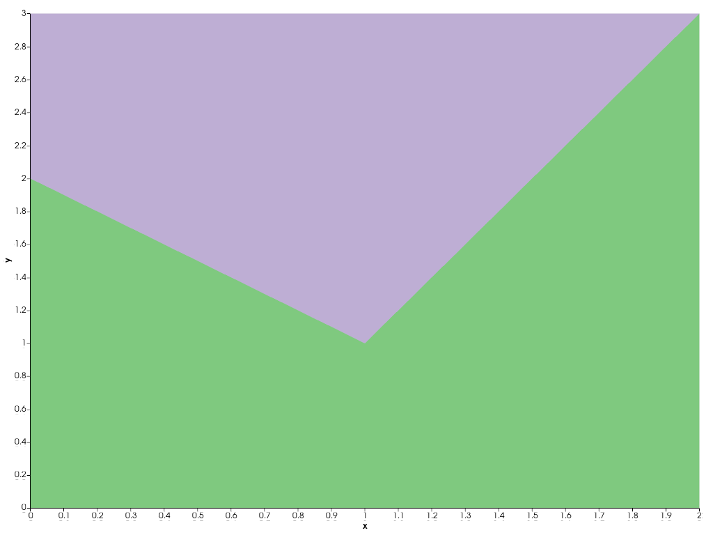 ../../../../_images/pyvista-plotting-charts-StackPlot-x-1_00_00.png