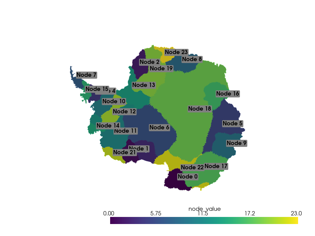 antarctica compare