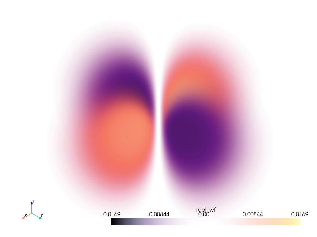 atomic orbitals