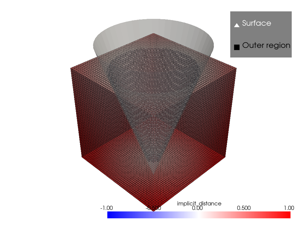 clipping with surface