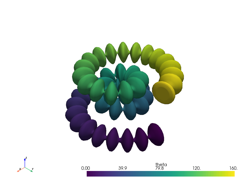 create spline