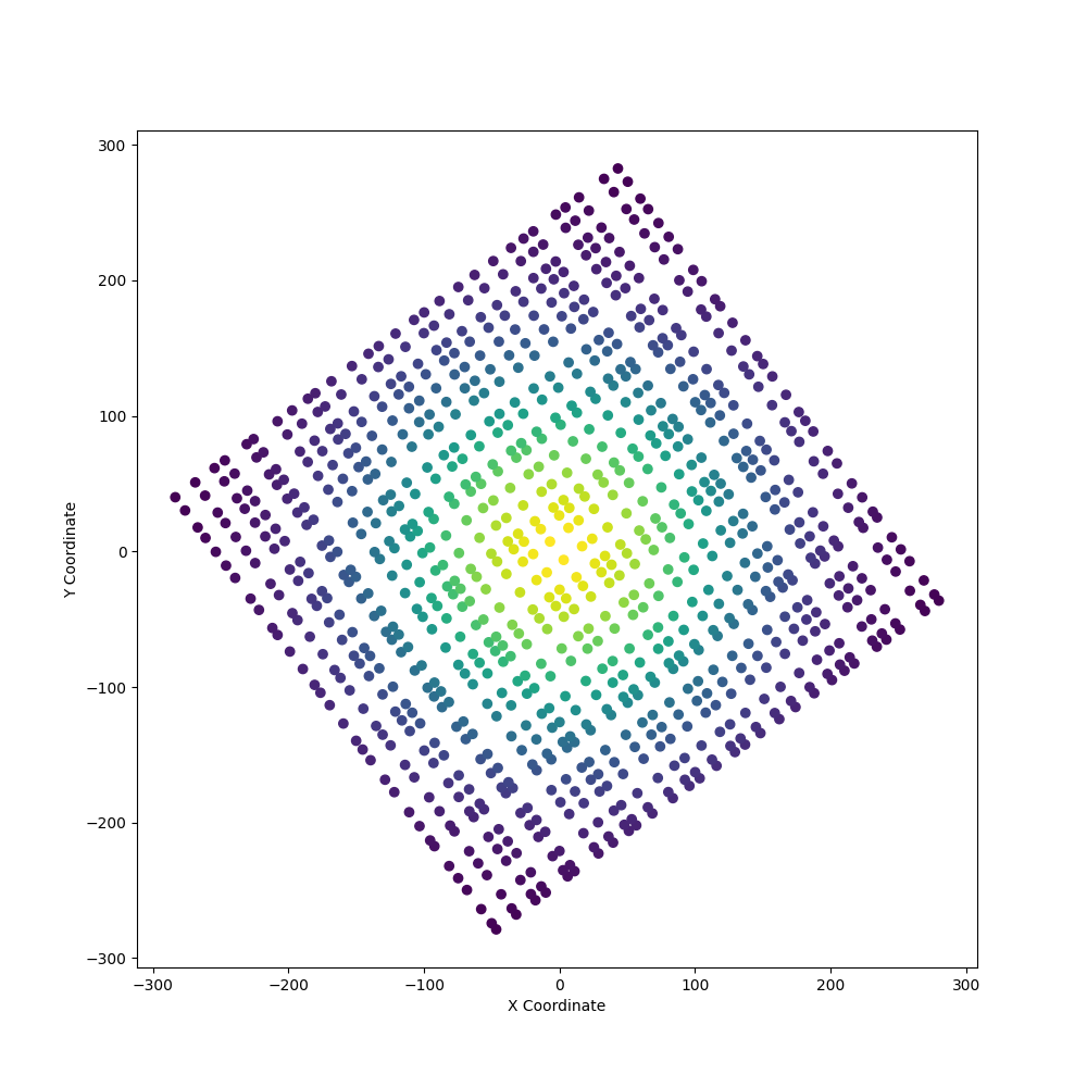 create structured surface