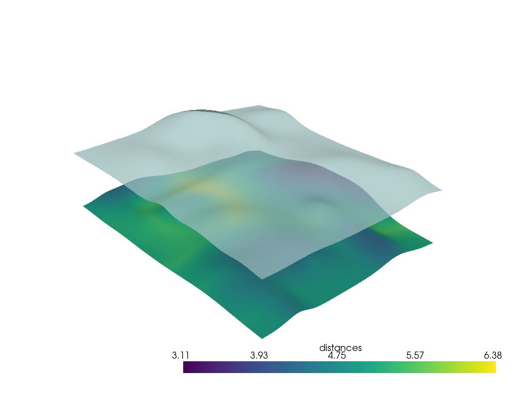 distance between surfaces