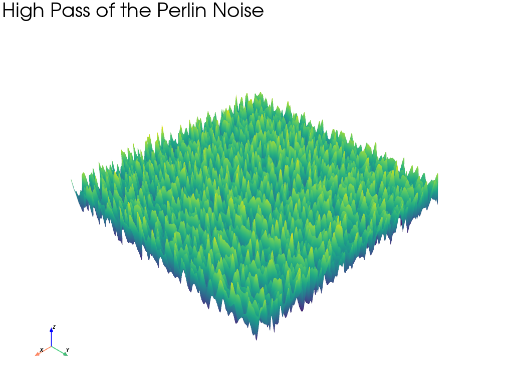 image fft perlin noise