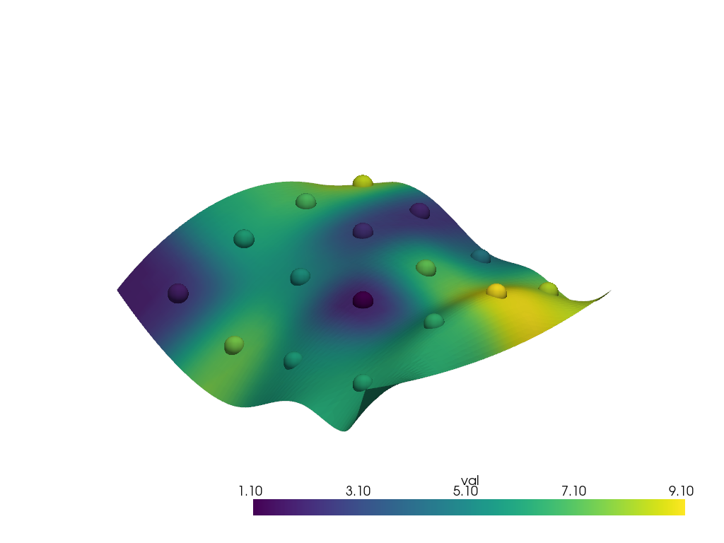 interpolate