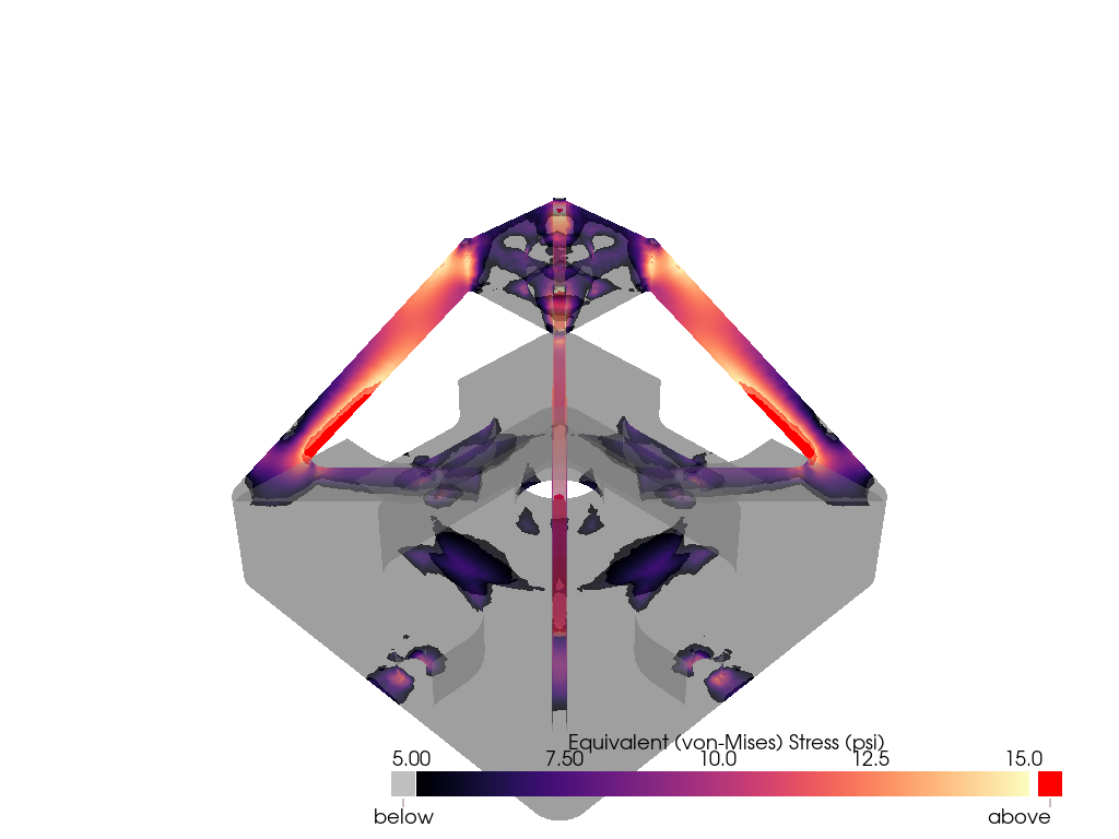 lookup table