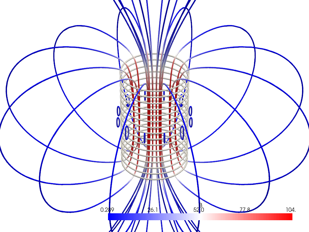 magnetic fields