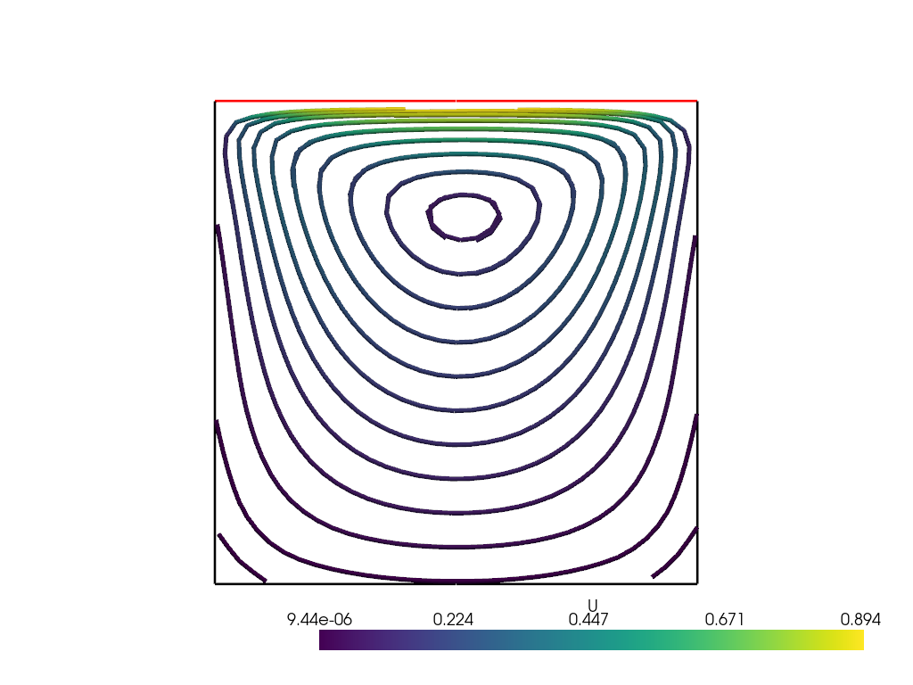 openfoam example