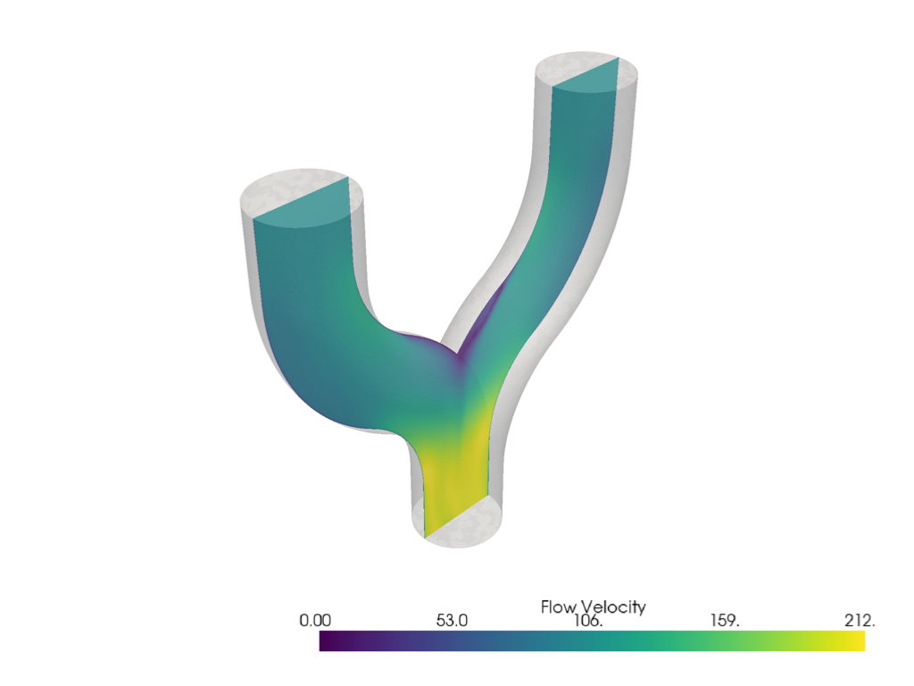 openfoam tubes