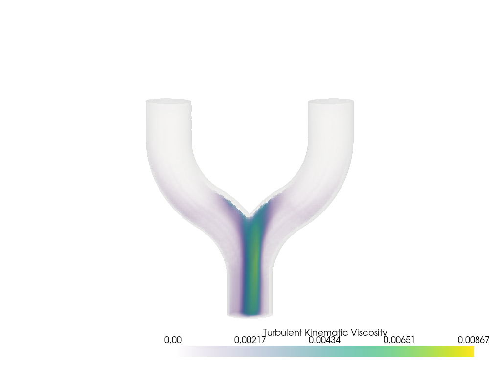 openfoam tubes