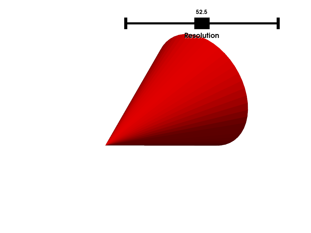 plotting algorithms