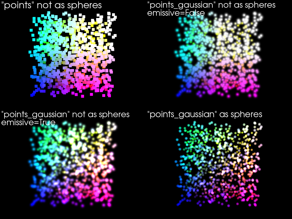 point clouds