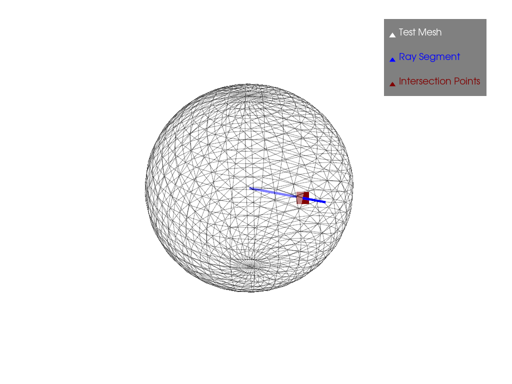 poly ray trace