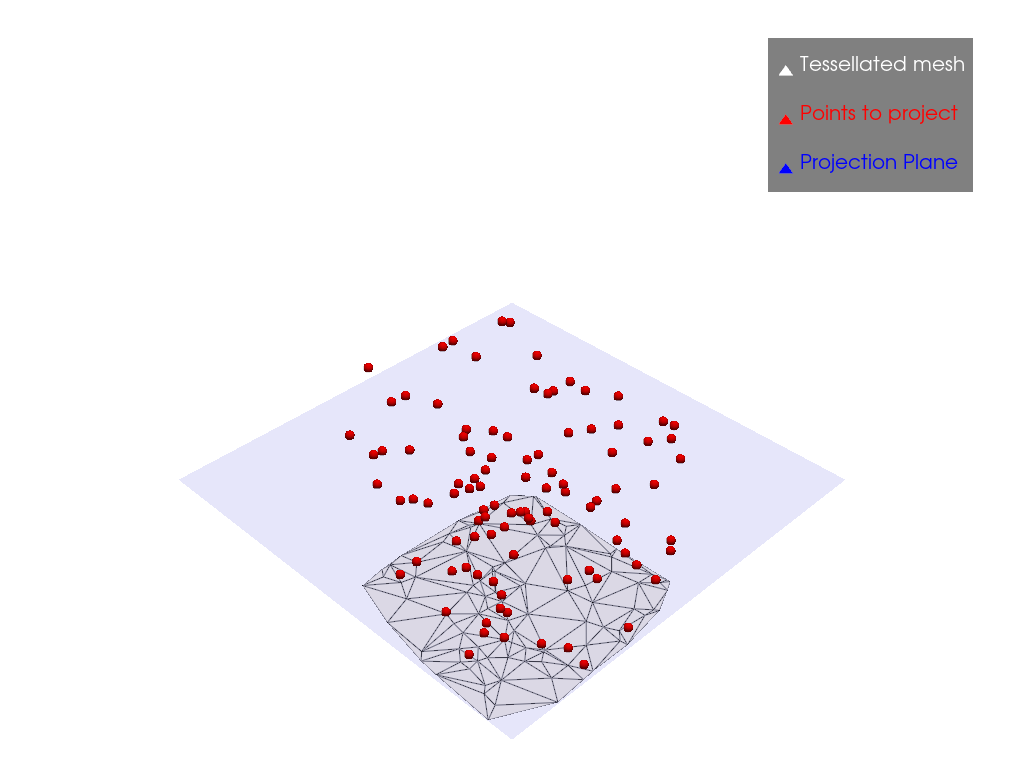 project points tessellate