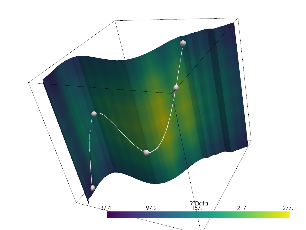 spline widget