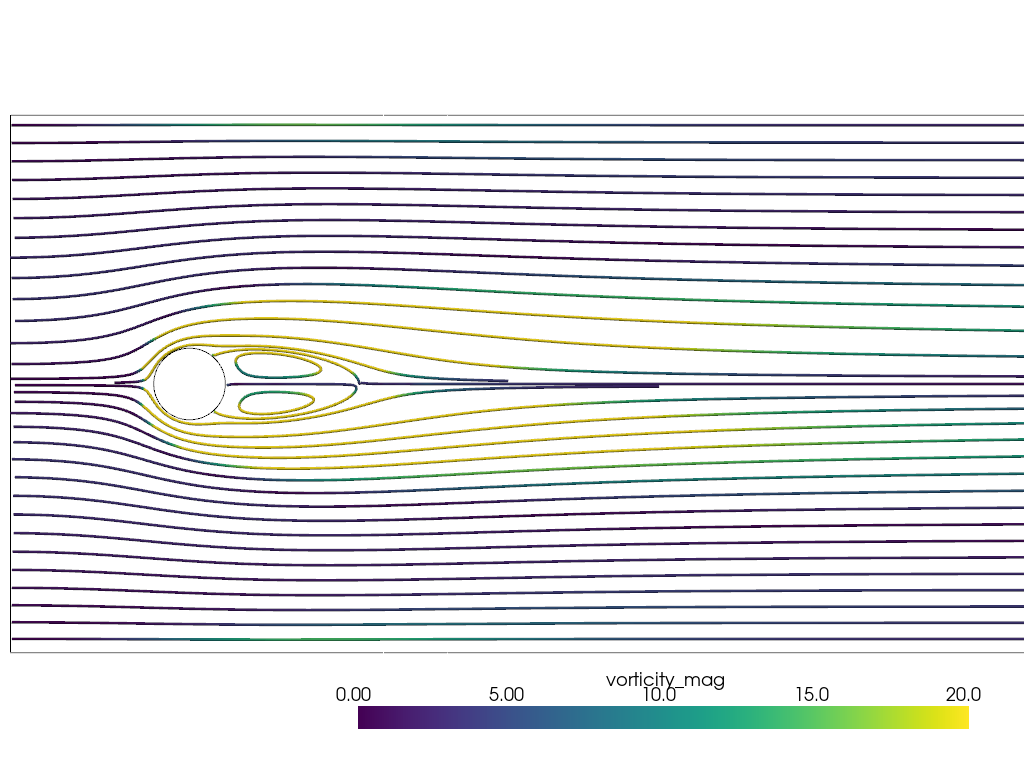 streamlines 2D