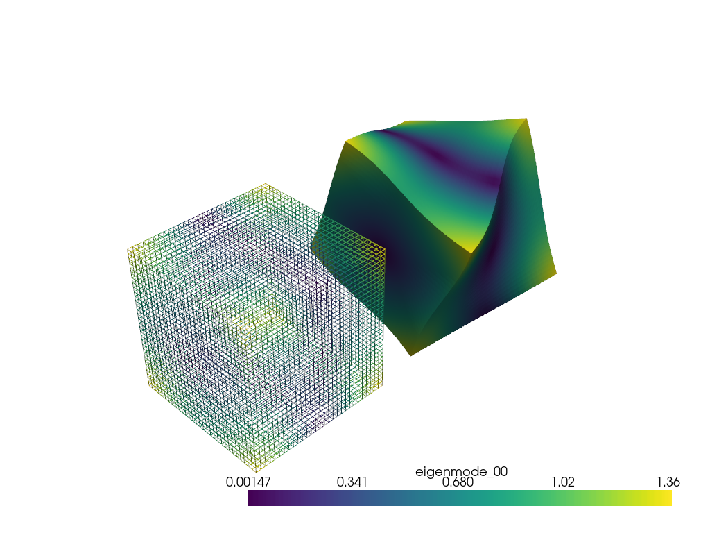 warp by vector eigenmodes